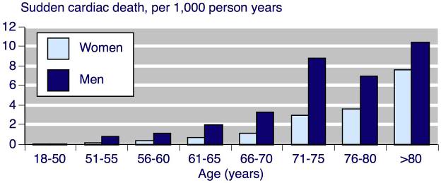 Sudden Cardiac Arrest: Do You Know the Facts? - Featured Stories - News &  Events - ZOLL